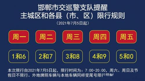 邯郸大名今天限什么号