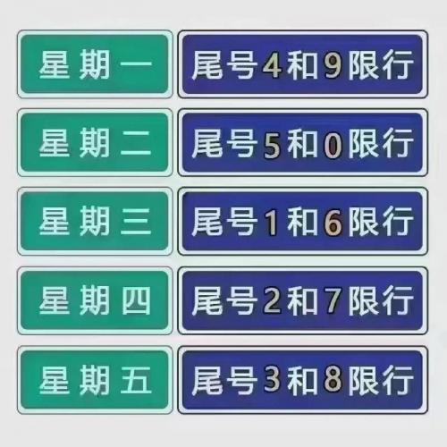 车尾号是字母的怎么限号