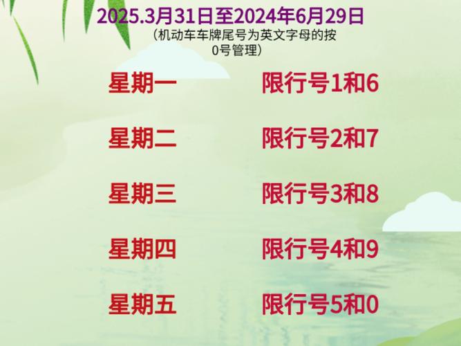 保定车牌尾号为字母怎么限号