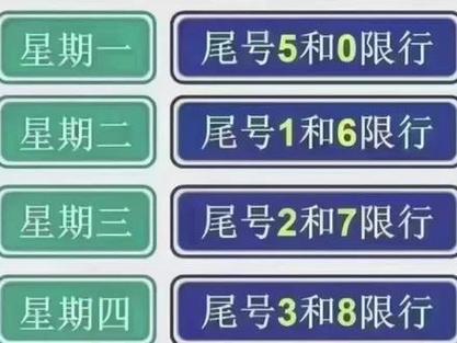 尾数是字母怎么限号