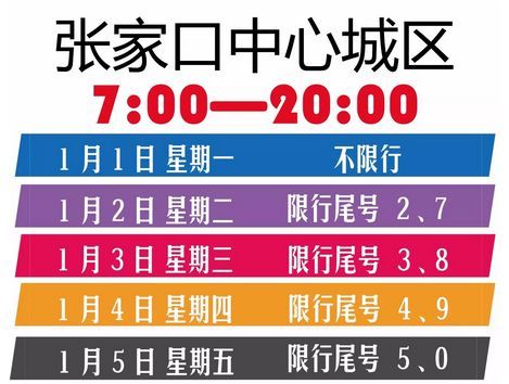 张家口今日限号多少