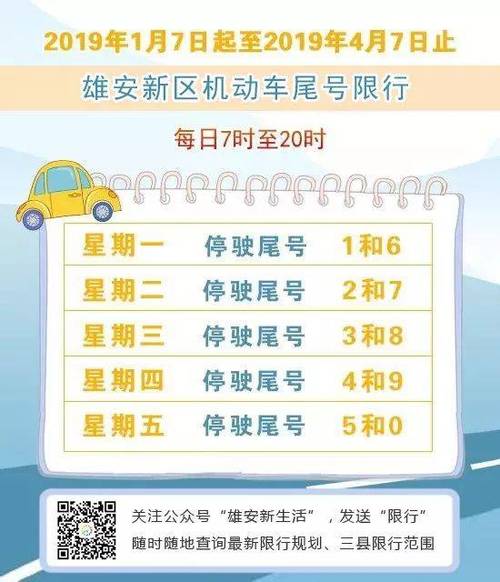 雄安新区限号吗