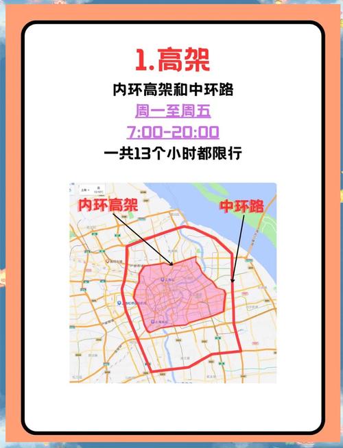 上海车怎么限号?