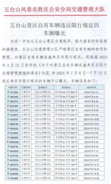 山西限号吗
