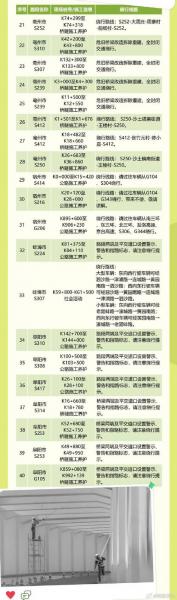 2月8日安徽高速最新路口-封闭服务区和加油站