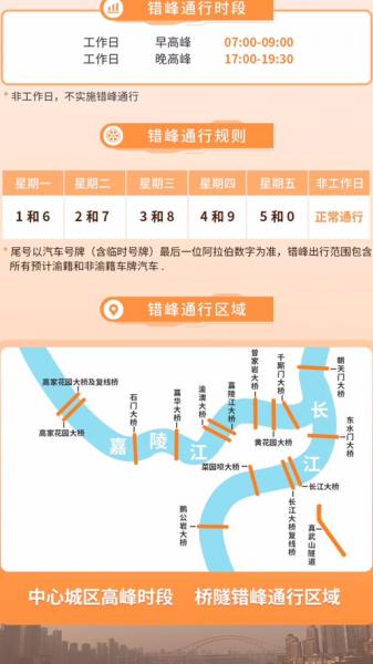 重庆限号吗