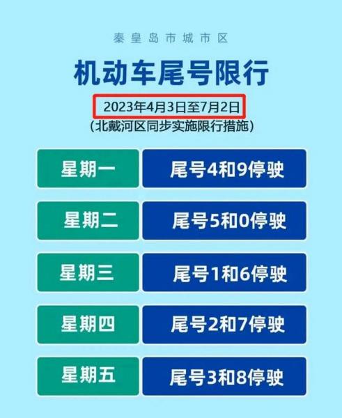 2025年五一期间秦皇岛限号吗