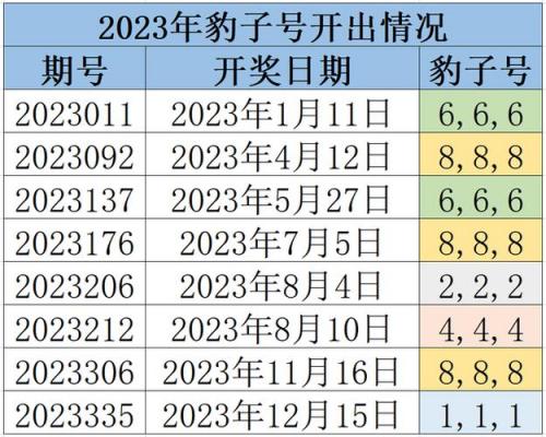 福彩3d豹子555为什么天天限号都几年了