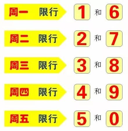 从范县到濮阳人民医院,限号走哪条路
