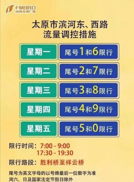 太原今天限号吗