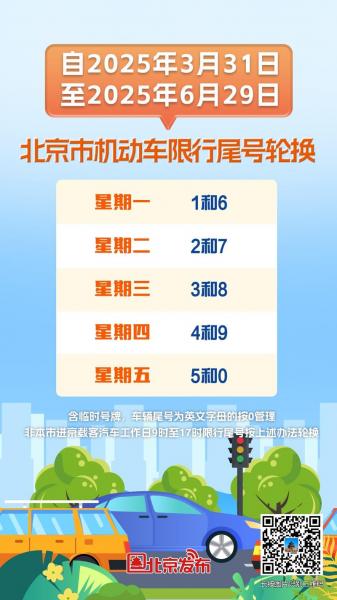 北京限号什么时候轮换
