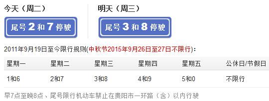 贵阳尾号限行规定时间