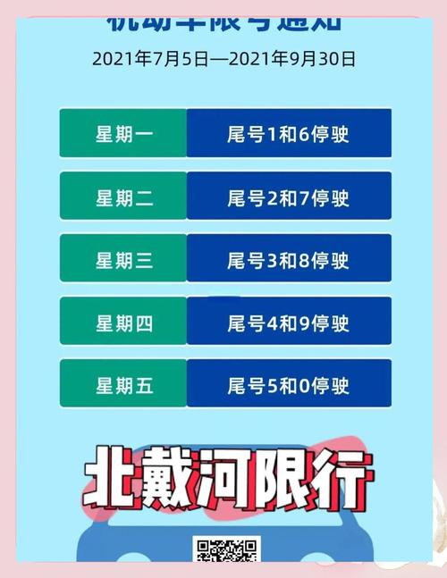 2021北戴河限号限行规定