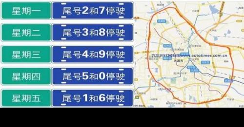 到天津汽车有限号吗