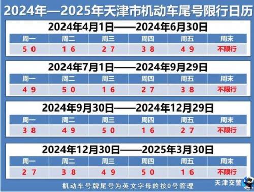十五号天津限什么号(天津十五号限号多少)