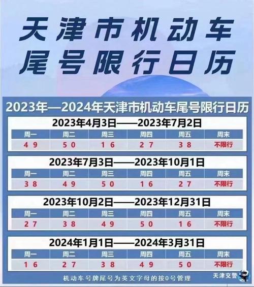 天津取消限行还限尾号吗