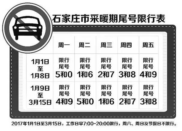 石家庄车辆今天限号是多少今天石家庄限号是几号?