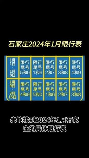 石家庄周一限什么号